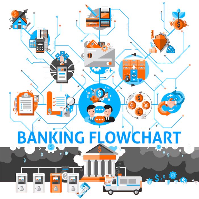 Industry Transformation